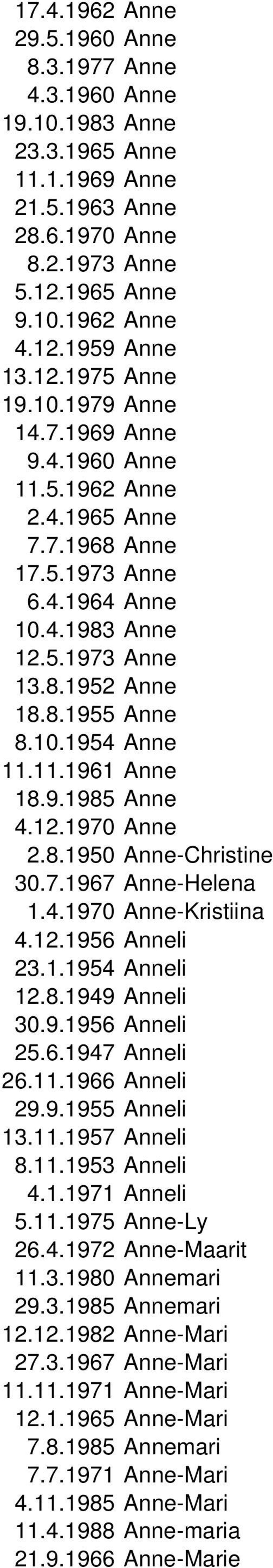 9.1985 Anne 4.12.1970 Anne 2.8.1950 Anne-Christine 30.7.1967 Anne-Helena 1.4.1970 Anne-Kristiina 4.12.1956 Anneli 23.1.1954 Anneli 12.8.1949 Anneli 30.9.1956 Anneli 25.6.1947 Anneli 26.11.