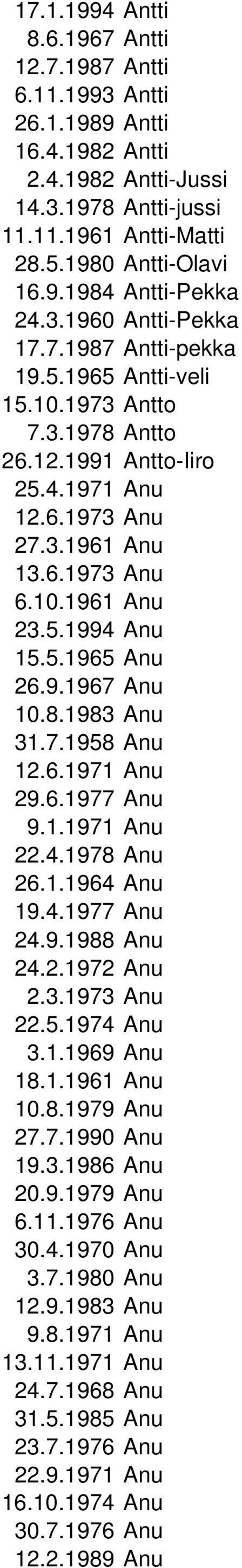 5.1965 Anu 26.9.1967 Anu 10.8.1983 Anu 31.7.1958 Anu 12.6.1971 Anu 29.6.1977 Anu 9.1.1971 Anu 22.4.1978 Anu 26.1.1964 Anu 19.4.1977 Anu 24.9.1988 Anu 24.2.1972 Anu 2.3.1973 Anu 22.5.1974 Anu 3.1.1969 Anu 18.