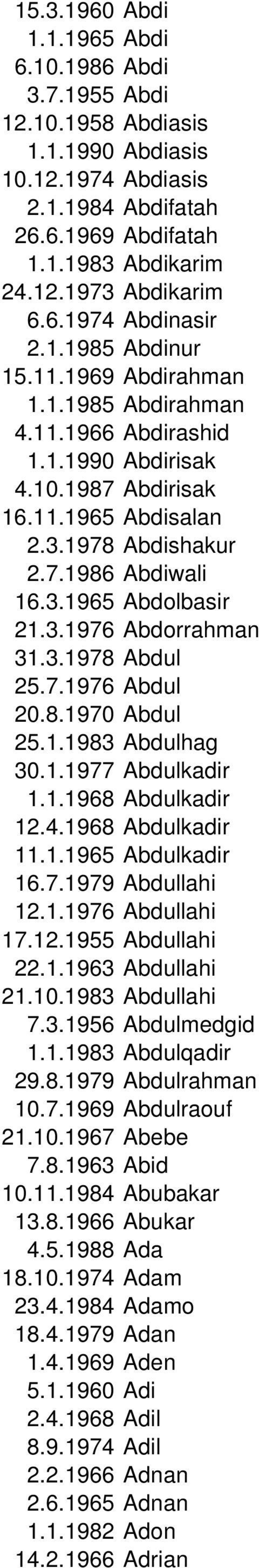 3.1976 Abdorrahman 31.3.1978 Abdul 25.7.1976 Abdul 20.8.1970 Abdul 25.1.1983 Abdulhag 30.1.1977 Abdulkadir 1.1.1968 Abdulkadir 12.4.1968 Abdulkadir 11.1.1965 Abdulkadir 16.7.1979 Abdullahi 12.1.1976 Abdullahi 17.