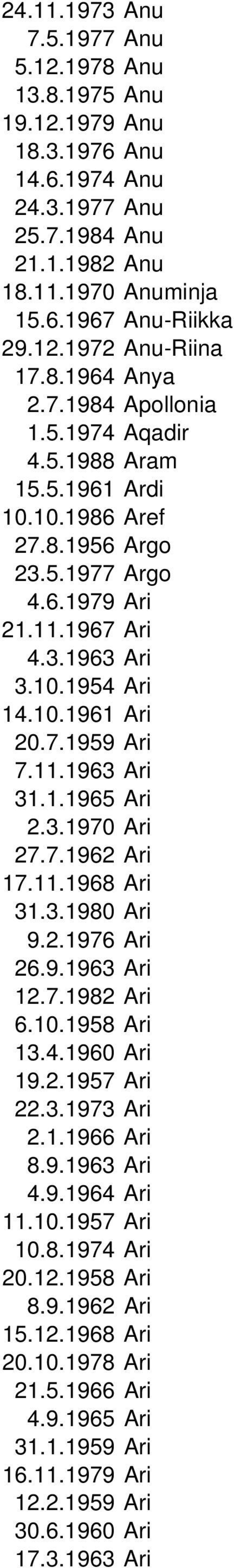 11.1963 Ari 31.1.1965 Ari 2.3.1970 Ari 27.7.1962 Ari 17.11.1968 Ari 31.3.1980 Ari 9.2.1976 Ari 26.9.1963 Ari 12.7.1982 Ari 6.10.1958 Ari 13.4.1960 Ari 19.2.1957 Ari 22.3.1973 Ari 2.1.1966 Ari 8.9.1963 Ari 4.