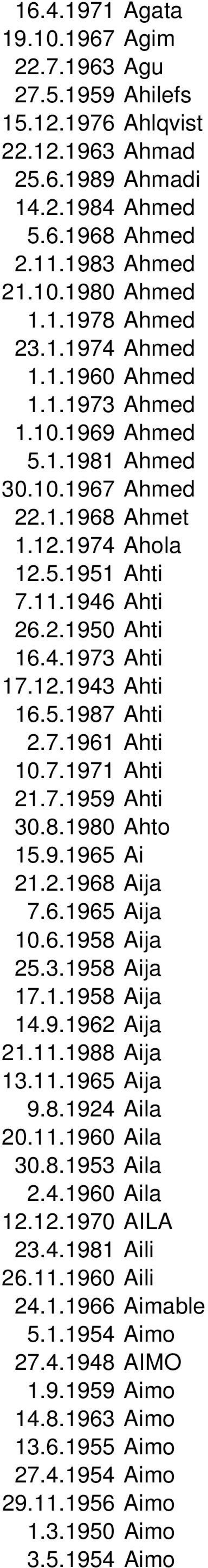 5.1987 Ahti 2.7.1961 Ahti 10.7.1971 Ahti 21.7.1959 Ahti 30.8.1980 Ahto 15.9.1965 Ai 21.2.1968 Aija 7.6.1965 Aija 10.6.1958 Aija 25.3.1958 Aija 17.1.1958 Aija 14.9.1962 Aija 21.11.1988 Aija 13.11.1965 Aija 9.