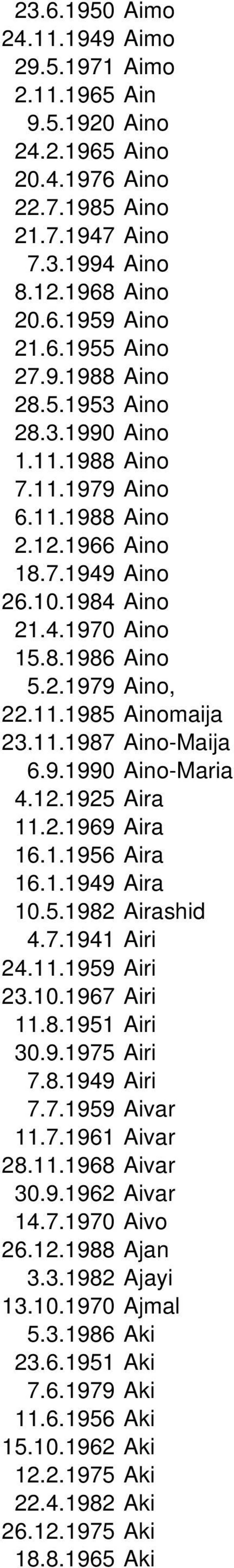 9.1990 Aino-Maria 4.12.1925 Aira 11.2.1969 Aira 16.1.1956 Aira 16.1.1949 Aira 10.5.1982 Airashid 4.7.1941 Airi 24.11.1959 Airi 23.10.1967 Airi 11.8.1951 Airi 30.9.1975 Airi 7.8.1949 Airi 7.7.1959 Aivar 11.