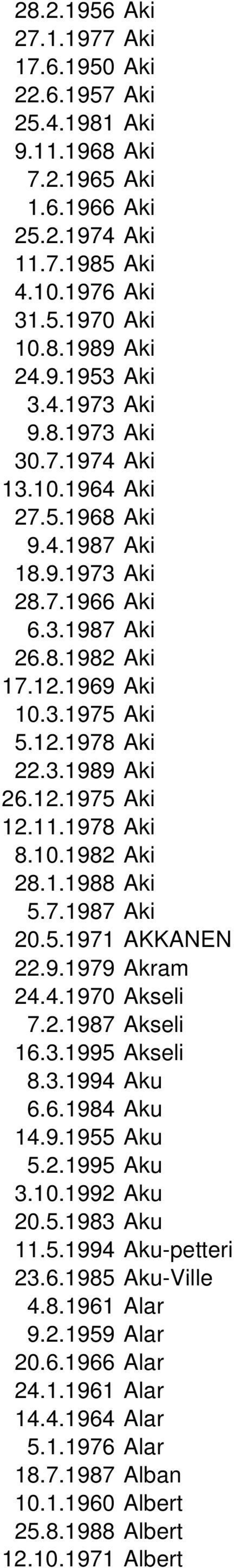 1978 Aki 8.10.1982 Aki 28.1.1988 Aki 5.7.1987 Aki 20.5.1971 AKKANEN 22.9.1979 Akram 24.4.1970 Akseli 7.2.1987 Akseli 16.3.1995 Akseli 8.3.1994 Aku 6.6.1984 Aku 14.9.1955 Aku 5.2.1995 Aku 3.10.1992 Aku 20.