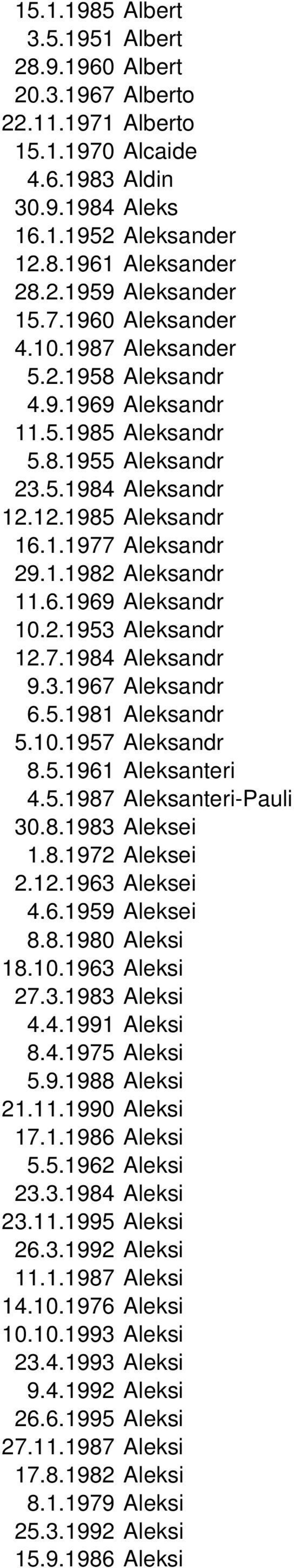 6.1969 Aleksandr 10.2.1953 Aleksandr 12.7.1984 Aleksandr 9.3.1967 Aleksandr 6.5.1981 Aleksandr 5.10.1957 Aleksandr 8.5.1961 Aleksanteri 4.5.1987 Aleksanteri-Pauli 30.8.1983 Aleksei 1.8.1972 Aleksei 2.