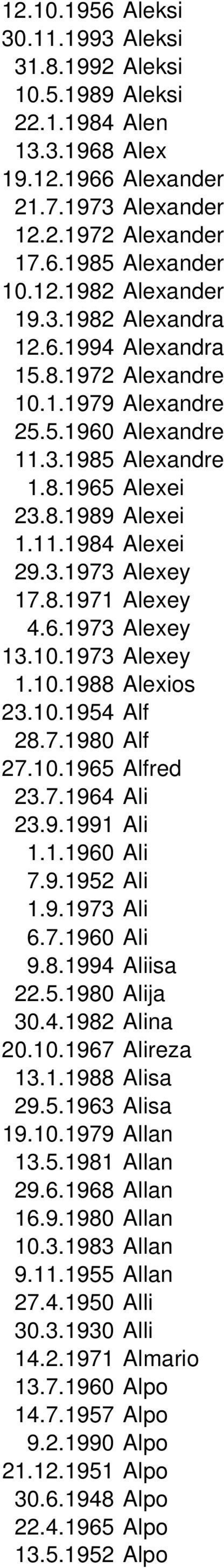 6.1973 Alexey 13.10.1973 Alexey 1.10.1988 Alexios 23.10.1954 Alf 28.7.1980 Alf 27.10.1965 Alfred 23.7.1964 Ali 23.9.1991 Ali 1.1.1960 Ali 7.9.1952 Ali 1.9.1973 Ali 6.7.1960 Ali 9.8.1994 Aliisa 22.5.1980 Alija 30.