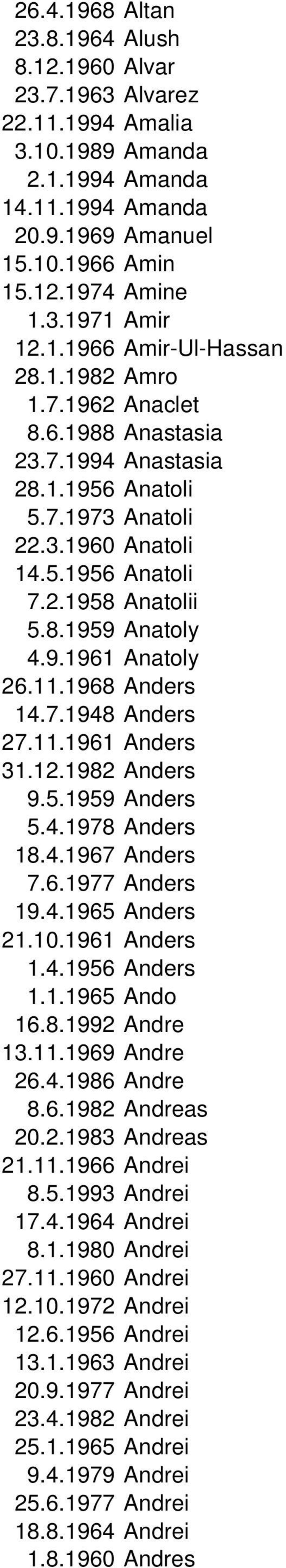 9.1961 Anatoly 26.11.1968 Anders 14.7.1948 Anders 27.11.1961 Anders 31.12.1982 Anders 9.5.1959 Anders 5.4.1978 Anders 18.4.1967 Anders 7.6.1977 Anders 19.4.1965 Anders 21.10.1961 Anders 1.4.1956 Anders 1.