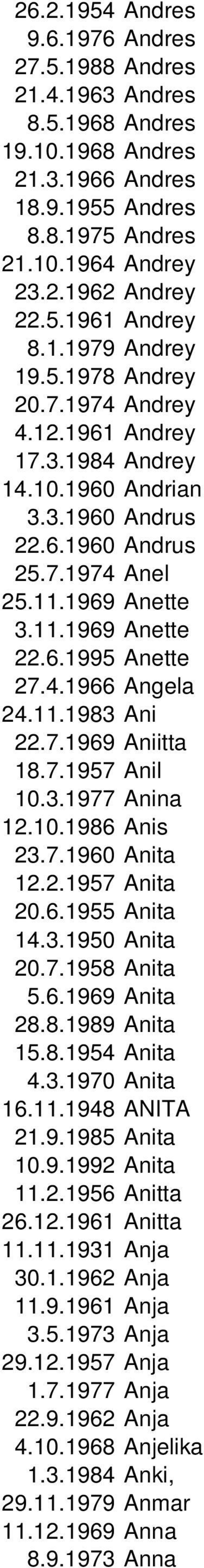 4.1966 Angela 24.11.1983 Ani 22.7.1969 Aniitta 18.7.1957 Anil 10.3.1977 Anina 12.10.1986 Anis 23.7.1960 Anita 12.2.1957 Anita 20.6.1955 Anita 14.3.1950 Anita 20.7.1958 Anita 5.6.1969 Anita 28.8.1989 Anita 15.