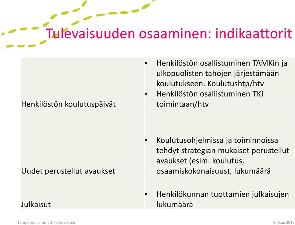 Koulutushtp/htv Henkilöstön osallistuminen TKI toimintaan/htv Uudet perustellut avaukset Julkaisut