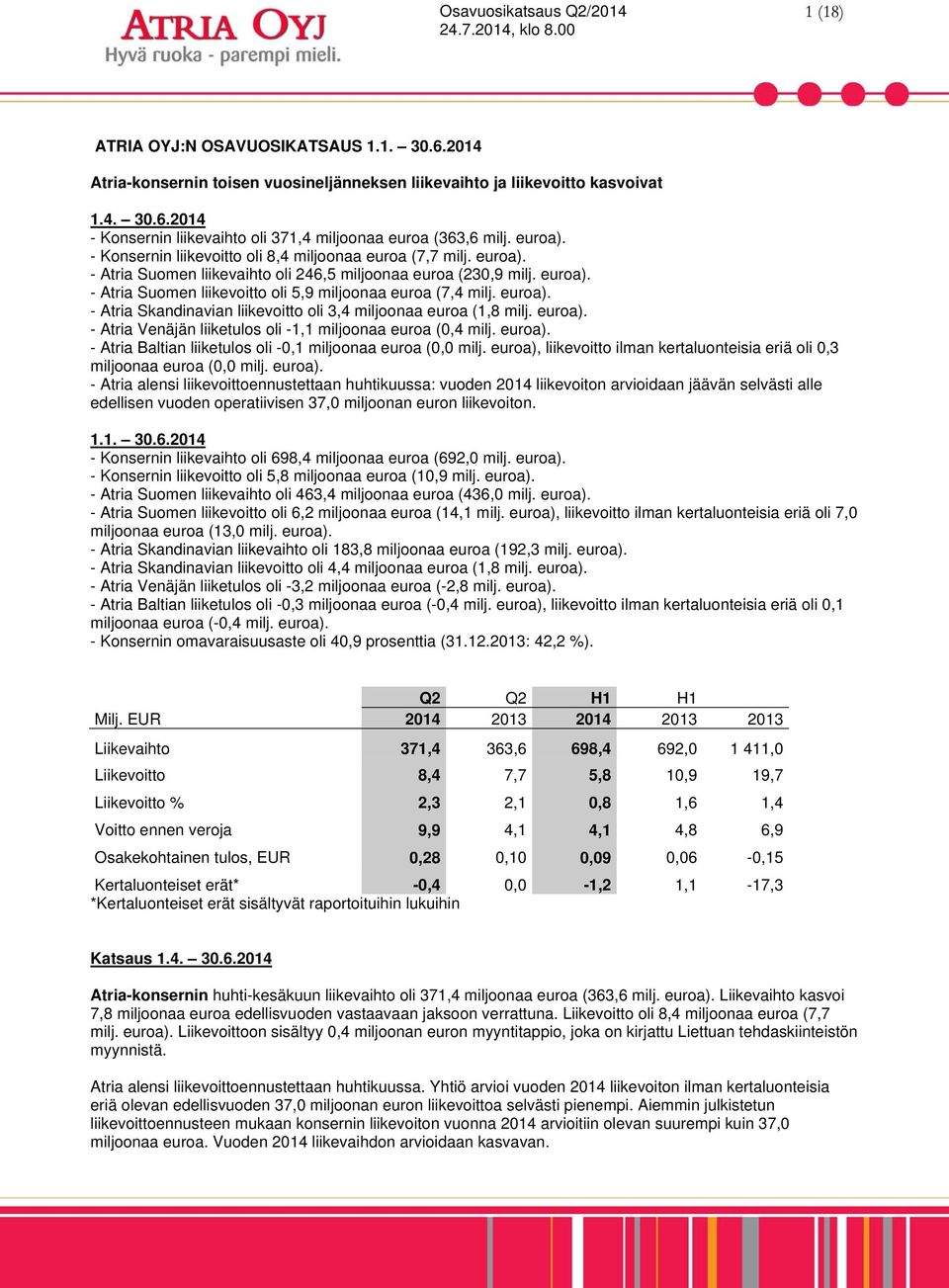 euroa). - Atria Skandinavian liikevoitto oli 3,4 miljoonaa euroa (1,8 milj. euroa). - Atria Venäjän liiketulos oli -1,1 miljoonaa euroa (0,4 milj. euroa). - Atria Baltian liiketulos oli -0,1 miljoonaa euroa (0,0 milj.