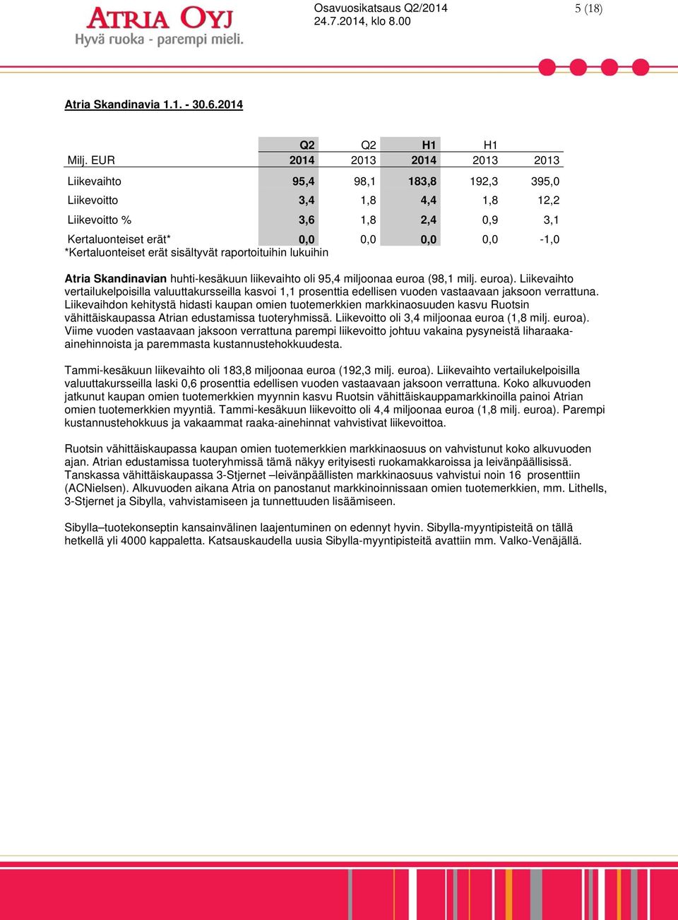 sisältyvät raportoituihin lukuihin Atria Skandinavian huhti-kesäkuun liikevaihto oli 95,4 miljoonaa euroa (98,1 milj. euroa).