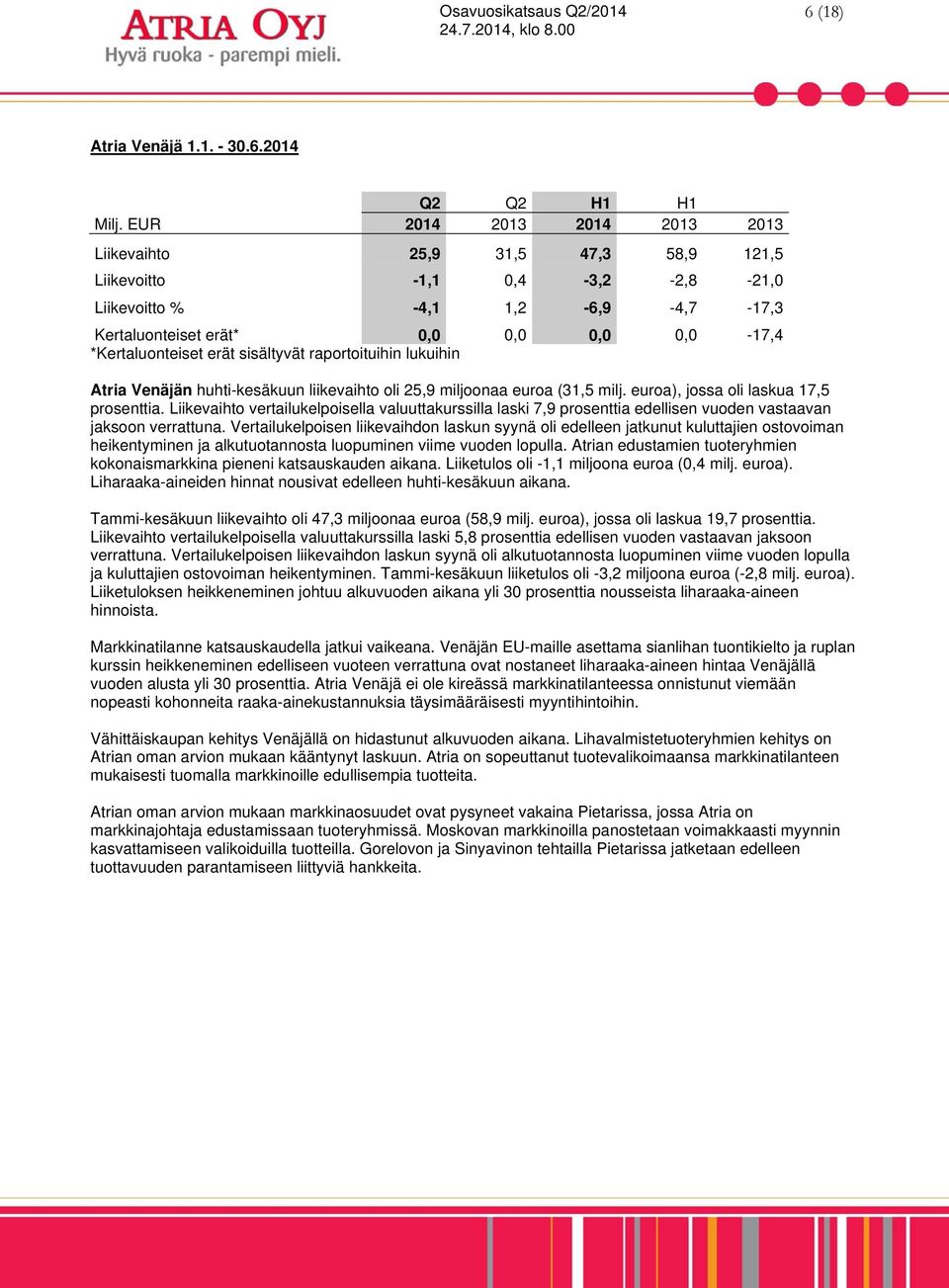 erät sisältyvät raportoituihin lukuihin Atria Venäjän huhti-kesäkuun liikevaihto oli 25,9 miljoonaa euroa (31,5 milj. euroa), jossa oli laskua 17,5 prosenttia.