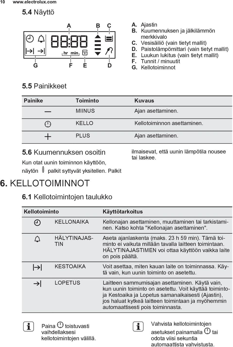 6 Kuumennuksen osoitin Kun otat uunin toiminnon käyttöön, näytön palkit syttyvät yksitellen. Palkit 6. KELLOTOIMINNOT 6.1 Kellotoimintojen taulukko Ajan asettaminen. Kellotoiminnon asettaminen.