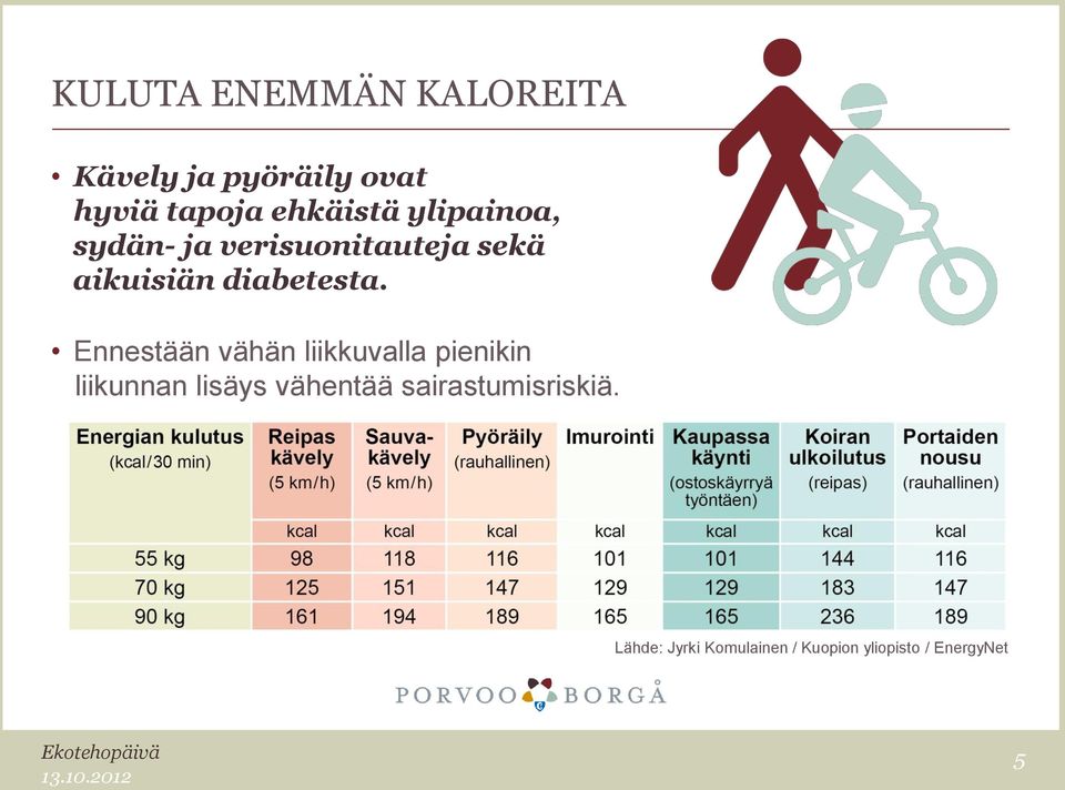 Ennestään vähän liikkuvalla pienikin liikunnan lisäys vähentää