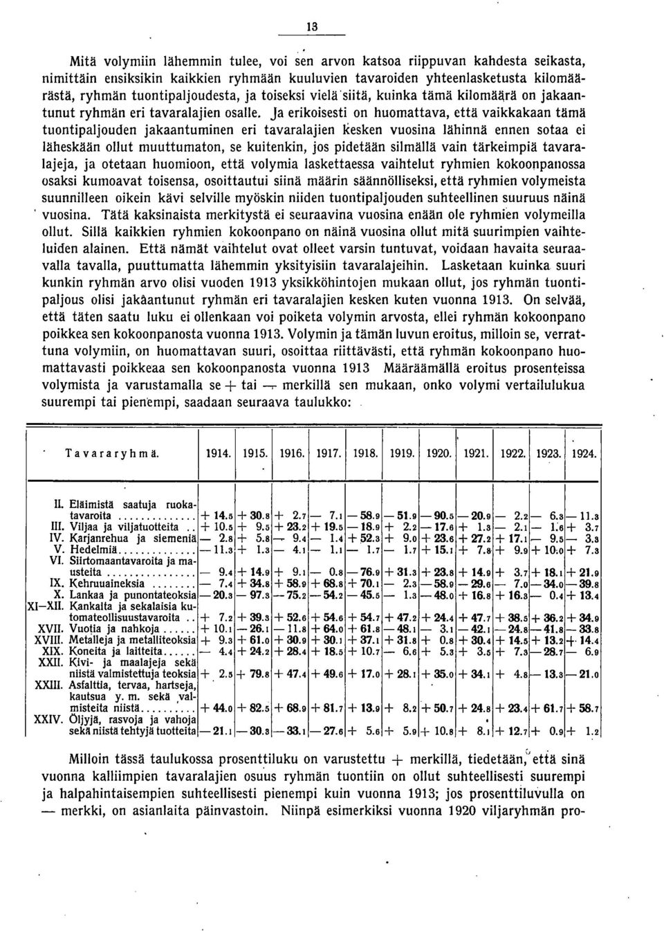 Ja erikoisesti on huomattava, että vaikkakaan tämä tuontipaljouden jakaantuminen eri tavaralajien kesken vuosina lähinnä ennen sotaa ei läheskään ollut muuttumaton, se kuitenkin, jos pidetään