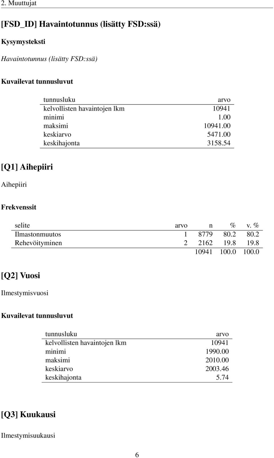 54 [Q1] Aihepiiri Aihepiiri Frekvenssit selite arvo n % v. % Ilmastonmuutos 1 8779 80.2 80.2 Rehevöityminen 2 2162 19.8 19.8 10941 100.0 100.