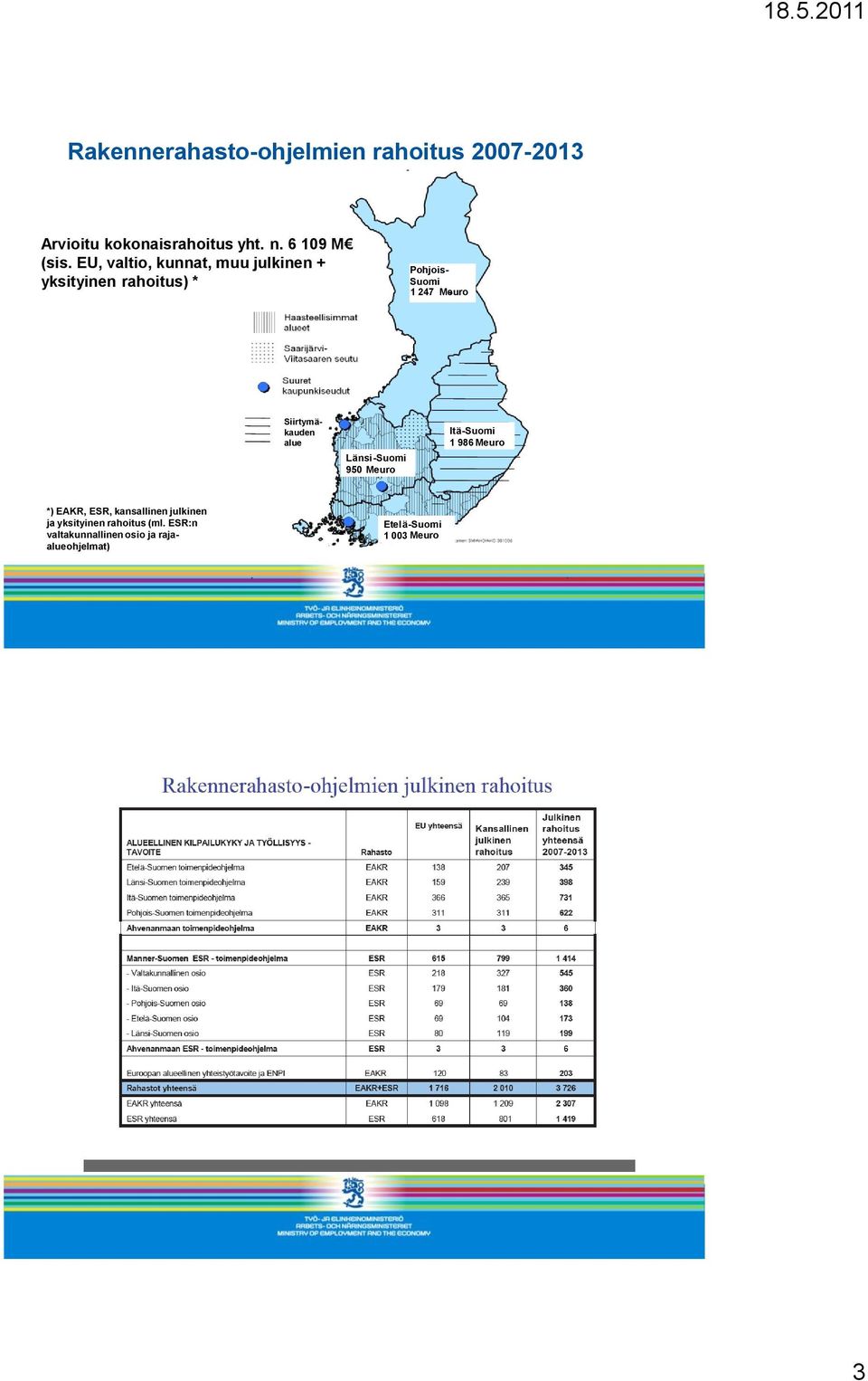 yksityinen rahoitus (ml.