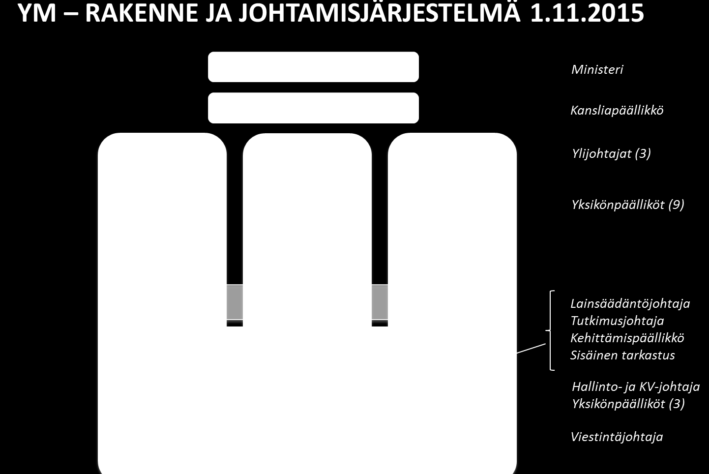 Esittäjän nimi