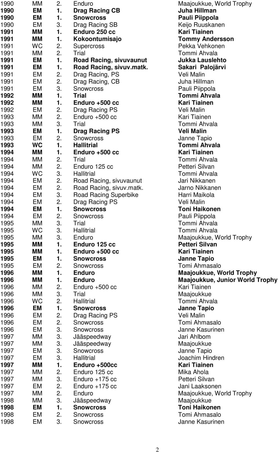 Road Racing, sivuv.matk. Sakari Palojärvi 1991 EM 2. Drag Racing, PS Veli Malin 1991 EM 2. Drag Racing, CB Juha Hillman 1991 EM 3. Snowcross Pauli Piippola 1992 MM 1. Trial Tommi Ahvala 1992 MM 1.