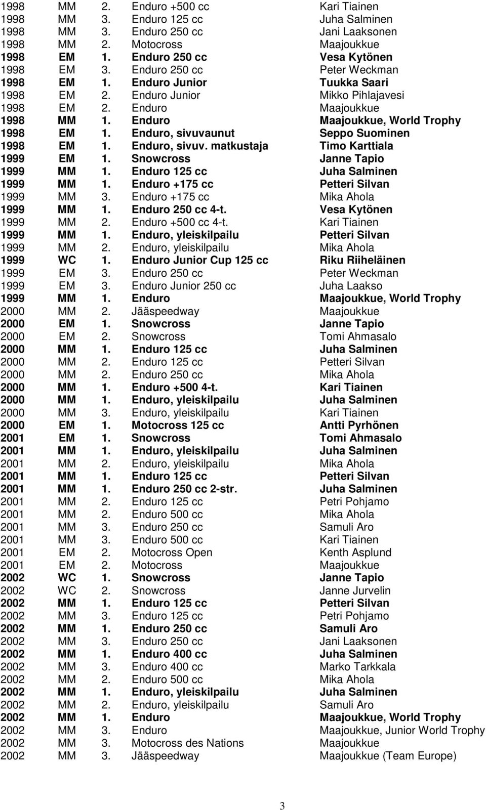 Enduro, sivuvaunut Seppo Suominen 1998 EM 1. Enduro, sivuv. matkustaja Timo Karttiala 1999 EM 1. Snowcross Janne Tapio 1999 MM 1. Enduro 125 cc Juha Salminen 1999 MM 1.