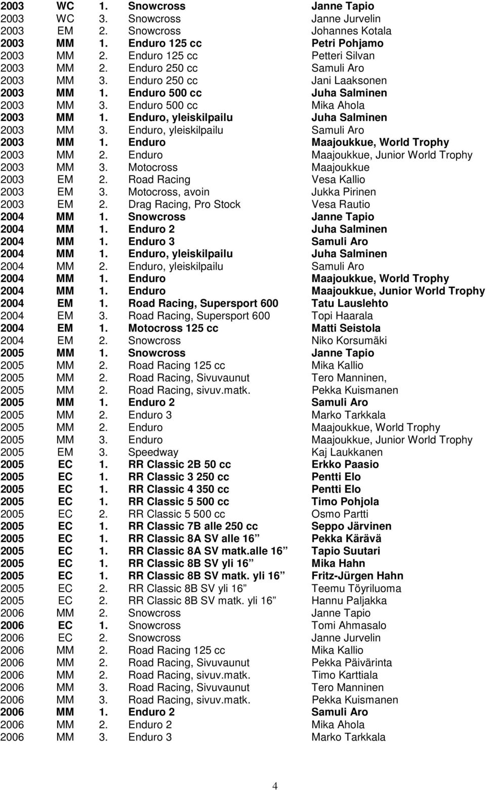 Enduro, yleiskilpailu Samuli Aro 2003 MM 1. Enduro Maajoukkue, World Trophy 2003 MM 2. Enduro Maajoukkue, Junior World Trophy 2003 MM 3. Motocross Maajoukkue 2003 EM 2.