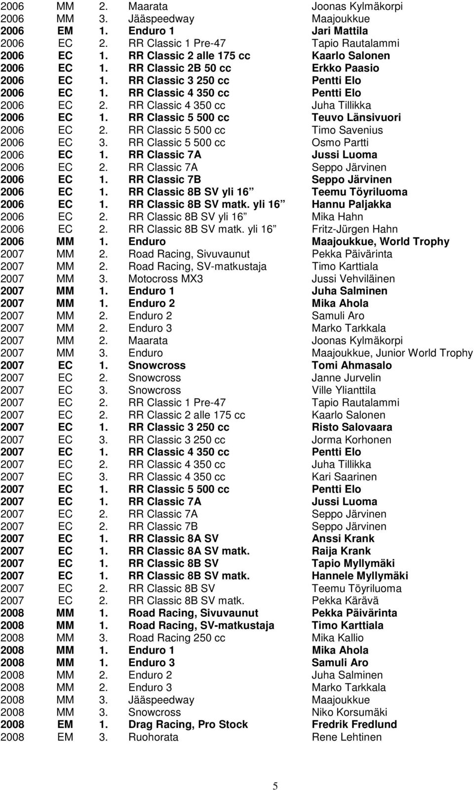 RR Classic 4 350 cc Juha Tillikka 2006 EC 1. RR Classic 5 500 cc Teuvo Länsivuori 2006 EC 2. RR Classic 5 500 cc Timo Savenius 2006 EC 3. RR Classic 5 500 cc Osmo Partti 2006 EC 1.