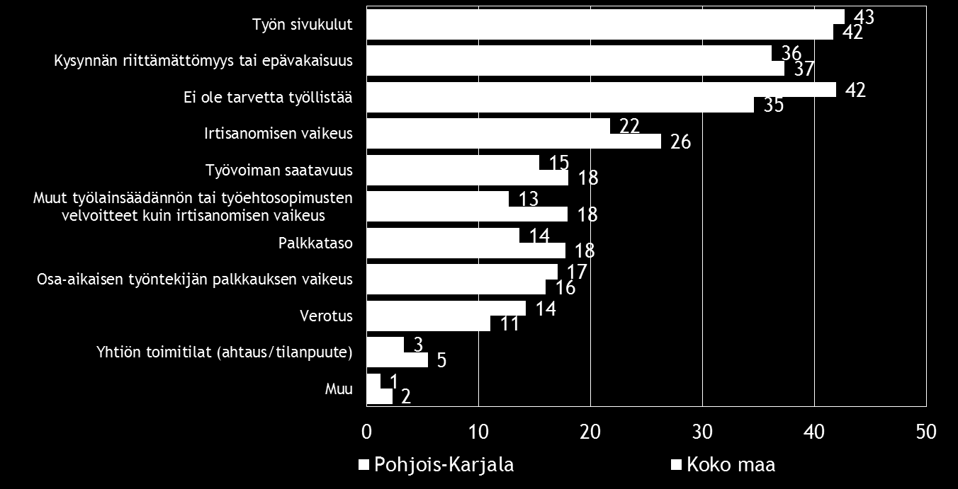 16 Pk-yritysbarometri, kevät 2016 7.