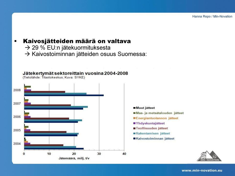 jätekuormituksesta