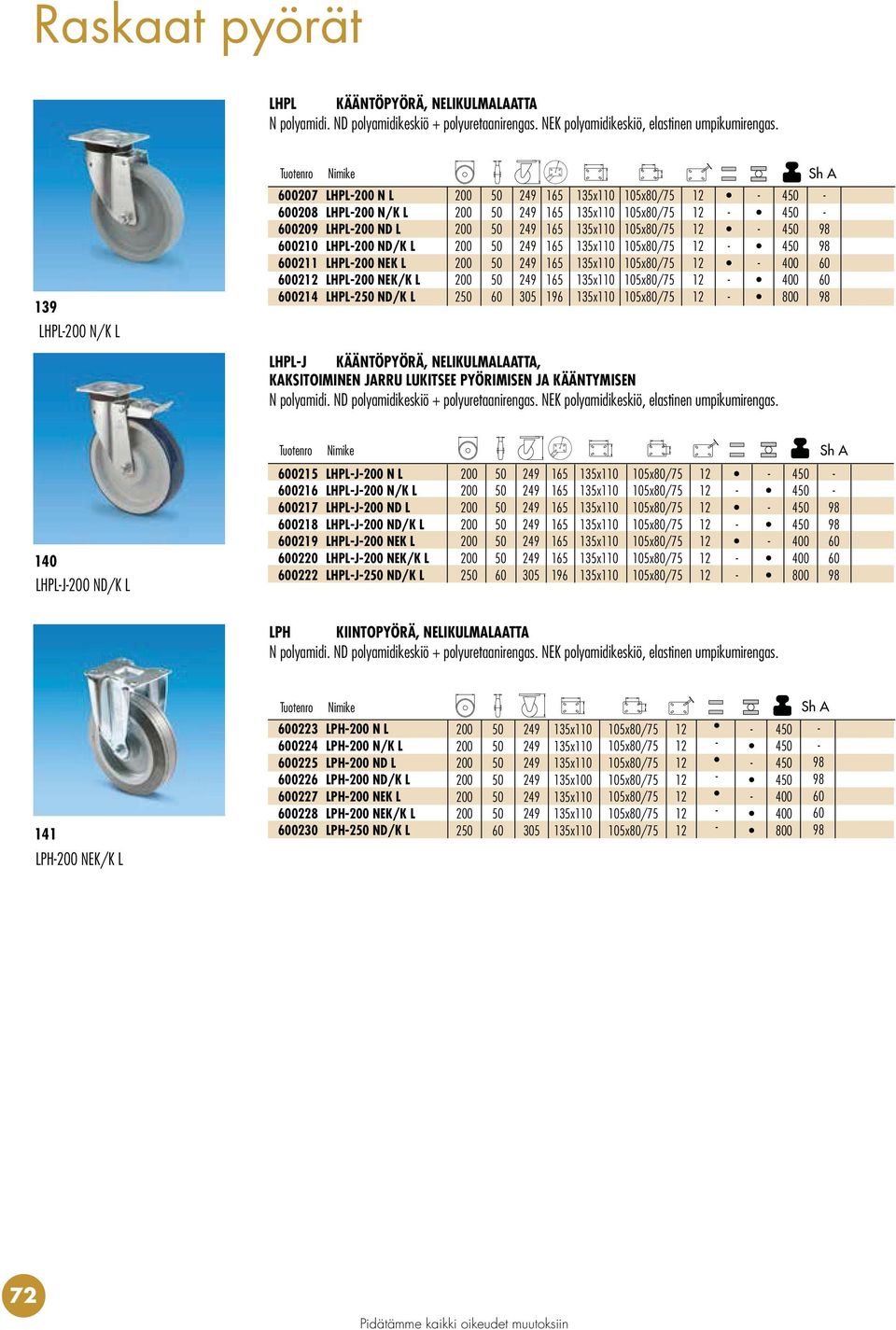 KÄÄNTYMISEN N polyamidi. ND polyamidikeskiö + polyuretaanirengas. NEK polyamidikeskiö, elastinen umpikumirengas.