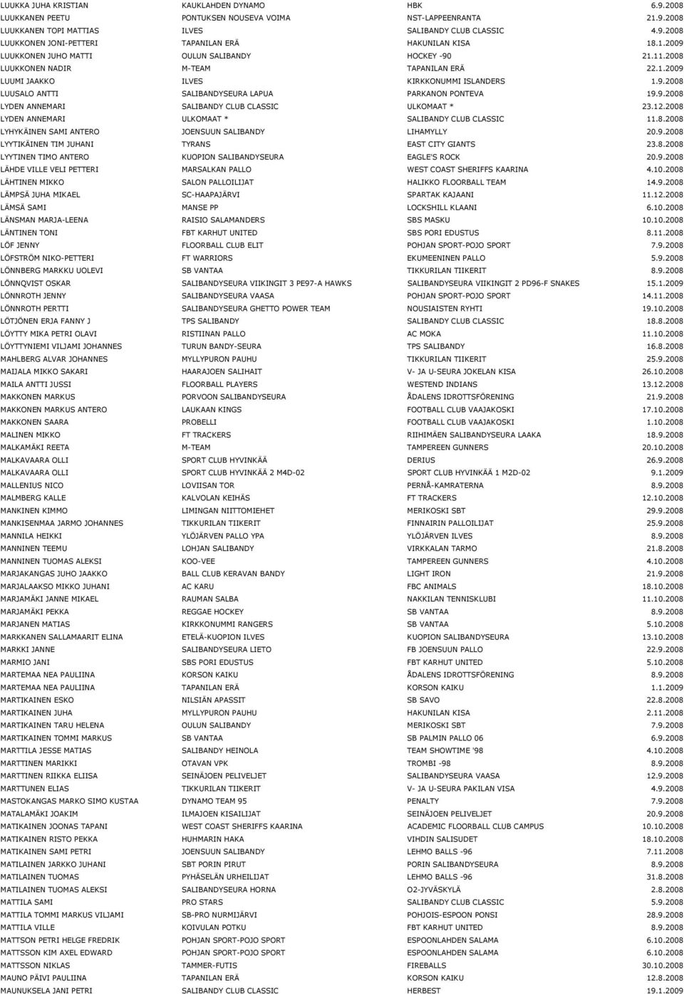 9.2008 LYDEN ANNEMARI SALIBANDY CLUB CLASSIC ULKOMAAT * 23.12.2008 LYDEN ANNEMARI ULKOMAAT * SALIBANDY CLUB CLASSIC 11.8.2008 LYHYKÄINEN SAMI ANTERO JOENSUUN SALIBANDY LIHAMYLLY 20.9.2008 LYYTIKÄINEN TIM JUHANI TYRANS EAST CITY GIANTS 23.