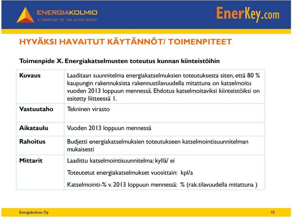 rakennustilavuudella mitattuna on katselmoitu vuoden 2013 loppuun mennessä. Ehdotus katselmoitaviksi kiinteistöiksi on esitetty liitteessä 1.