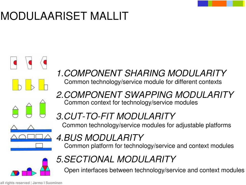 COMPONENT SWAPPING MODULARITY Common context for technology/service modules 3.