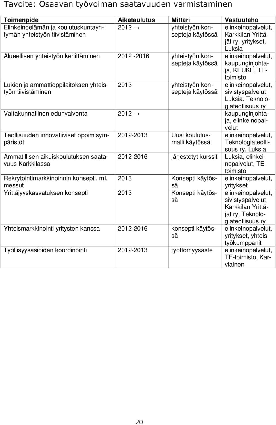 käytössä Luksia kaupunginjohtaja, KEUKE, TEtoimisto sivistyspalvelut, Luksia, Teknologiateollisuus ry Valtakunnallinen edunvalvonta 2012 kaupunginjohtaja, elinkeinopalvelut Teollisuuden