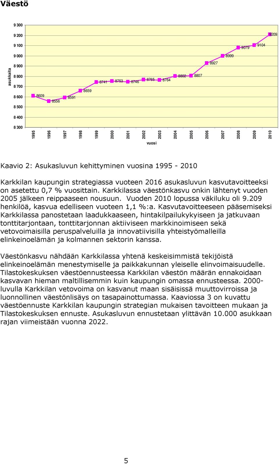 vuosittain. Karkkilassa väestönkasvu onkin lähtenyt vuoden 2005 jälkeen reippaaseen nousuun. Vuoden 2010 lopussa väkiluku oli 9.209 henkilöä, kasvua edelliseen vuoteen 1,1 %:a.