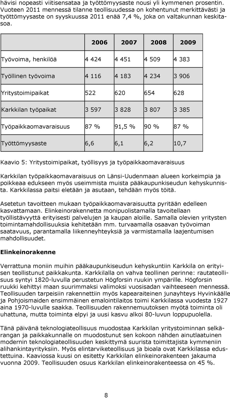 2006 2007 2008 2009 Työvoima, henkilöä 4 424 4 451 4 509 4 383 Työllinen työvoima 4 116 4 183 4 234 3 906 Yritystoimipaikat 522 620 654 628 Karkkilan työpaikat 3 597 3 828 3 807 3 385