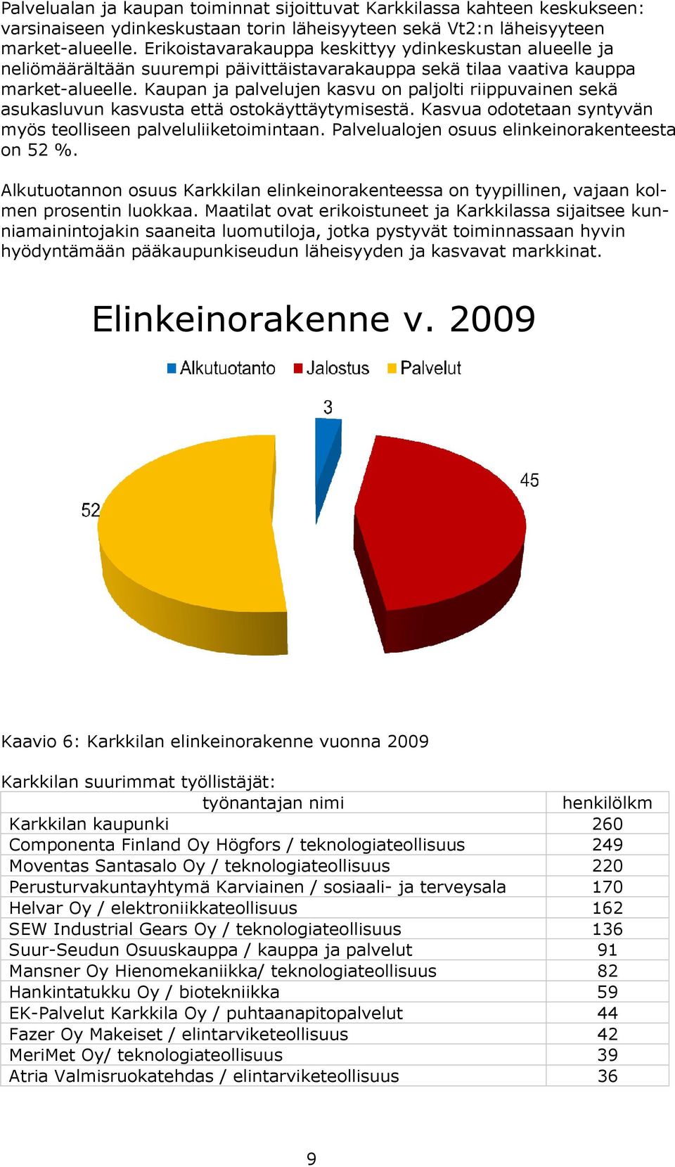 Kaupan ja palvelujen kasvu on paljolti riippuvainen sekä asukasluvun kasvusta että ostokäyttäytymisestä. Kasvua odotetaan syntyvän myös teolliseen palveluliiketoimintaan.