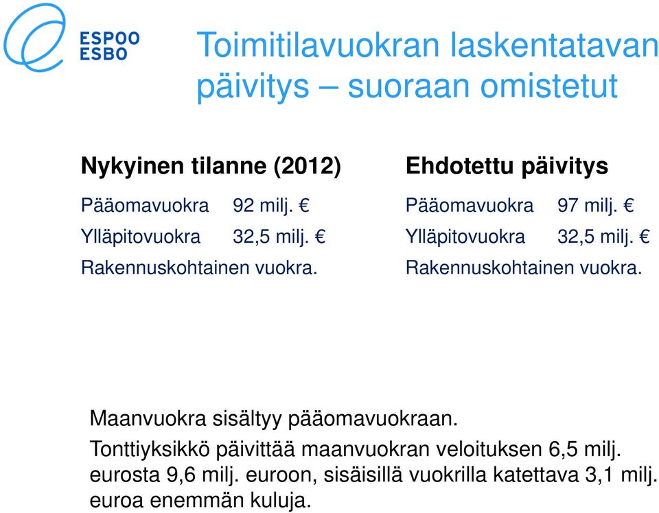 Rakennuskohtainen vuokra. Maanvuokra sisältyy pääomavuokraan.