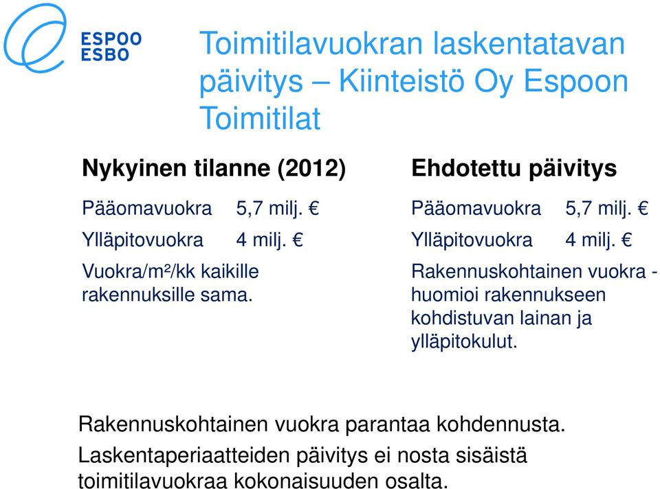Rakennuskohtainen vuokra - huomioi rakennukseen kohdistuvan lainan ja ylläpitokulut.