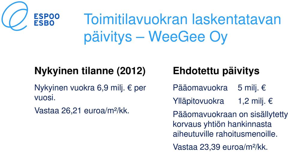 Ehdotettu päivitys Pääomavuokra 5 milj. Ylläpitovuokra 1,2 milj.