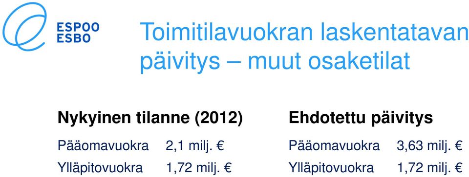 Ylläpitovuokra 1,72 milj.