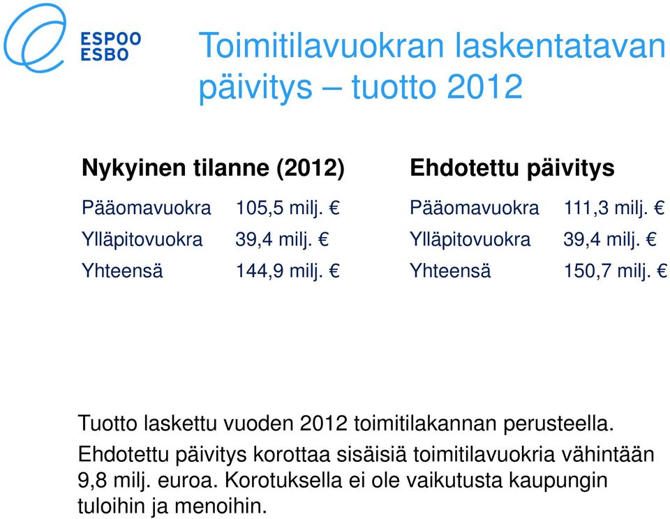 Yhteensä 150,7 milj. Tuotto laskettu vuoden 2012 toimitilakannan perusteella.