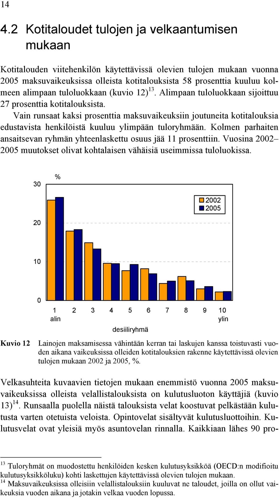 Vain runsaat kaksi prosenttia maksuvaikeuksiin joutuneita kotitalouksia edustavista henkilöistä kuuluu ylimpään tuloryhmään.