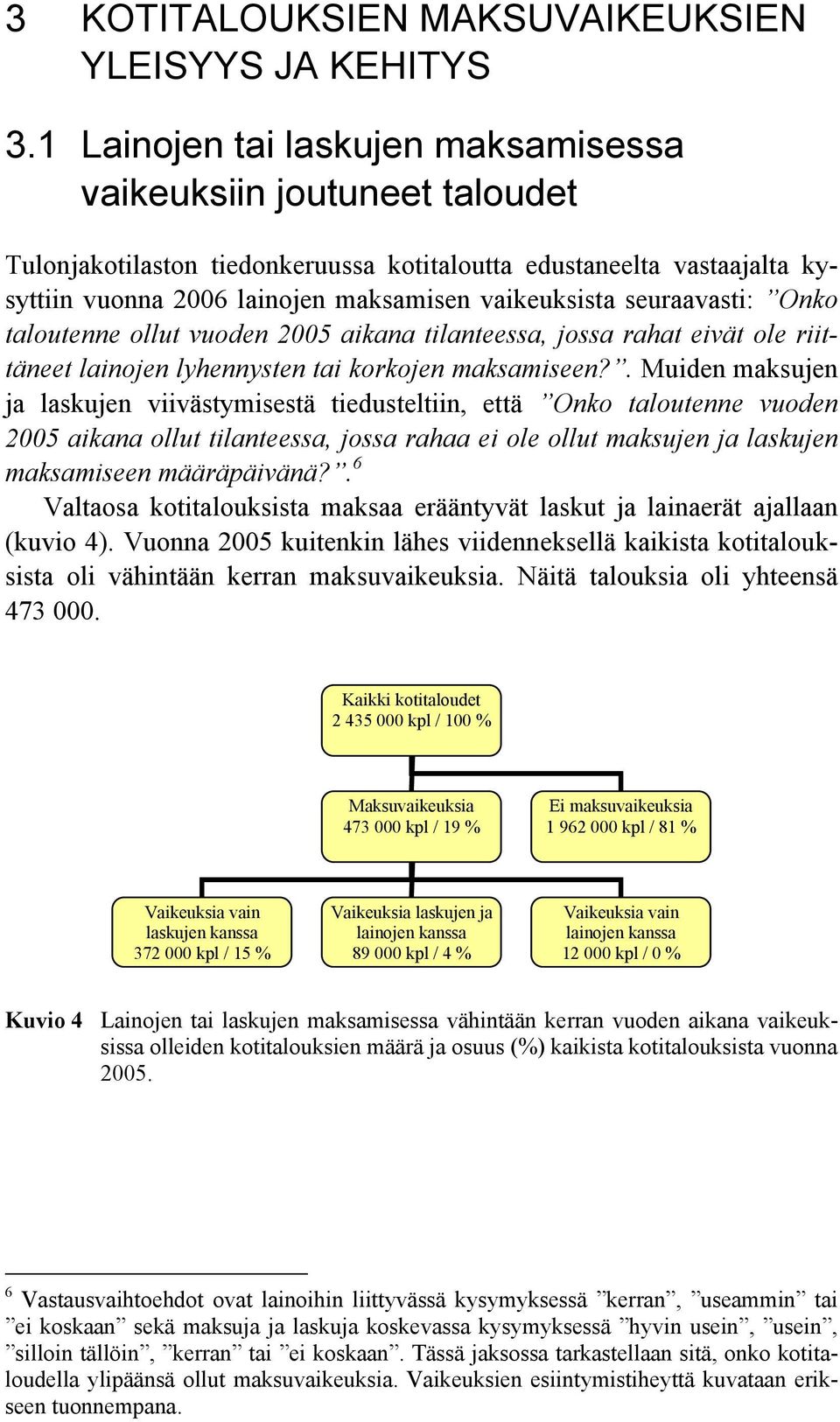 seuraavasti: Onko taloutenne ollut vuoden 2005 aikana tilanteessa, jossa rahat eivät ole riittäneet lainojen lyhennysten tai korkojen maksamiseen?