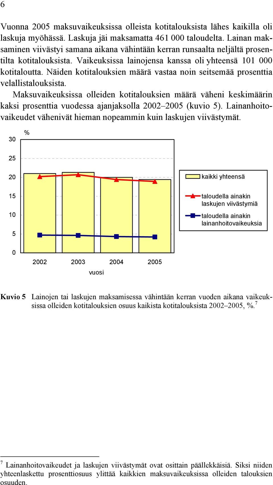 Näiden kotitalouksien määrä vastaa noin seitsemää prosenttia velallistalouksista.