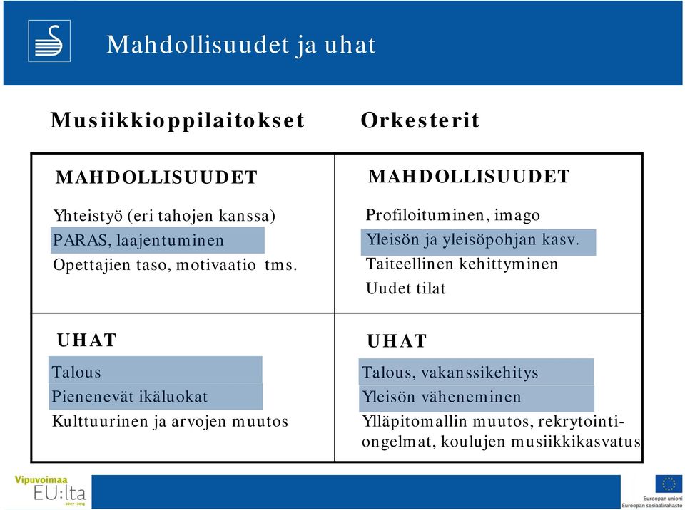 MAHDOLLISUUDET Profiloituminen, imago Yleisön ja yleisöpohjan kasv.