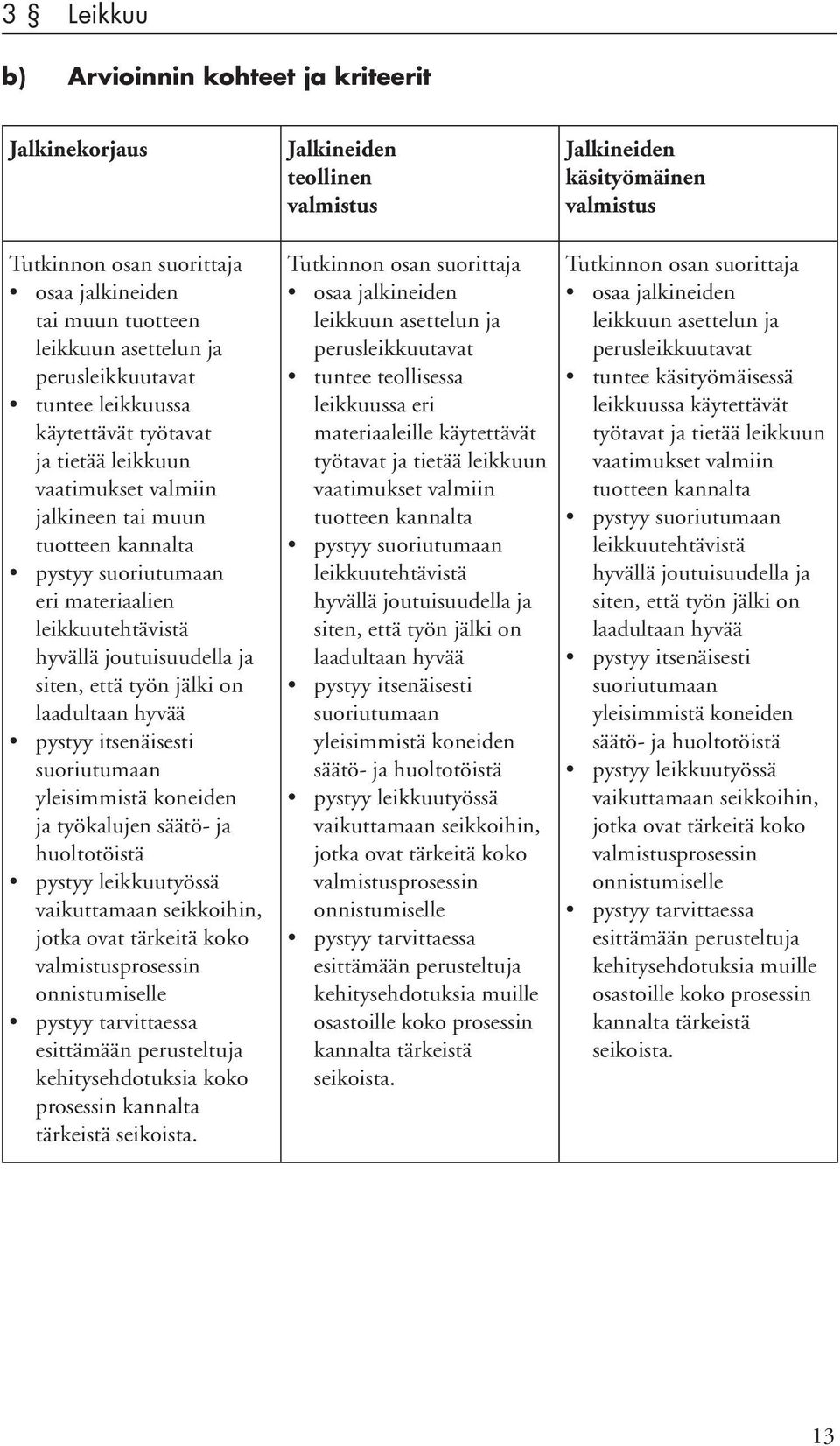 tuntee teollisessa leikkuussa eri materiaaleille käytettävät työtavat ja tietää leikkuun vaatimukset valmiin tuotteen kannalta leikkuutehtävistä pystyy leikkuutyössä jotka osaa jalkineiden