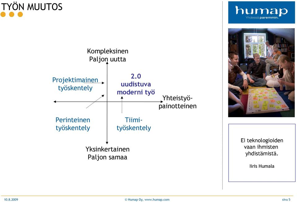 0 uudistuva moderni työ Yhteistyöpainotteinen Tiimityöskentely