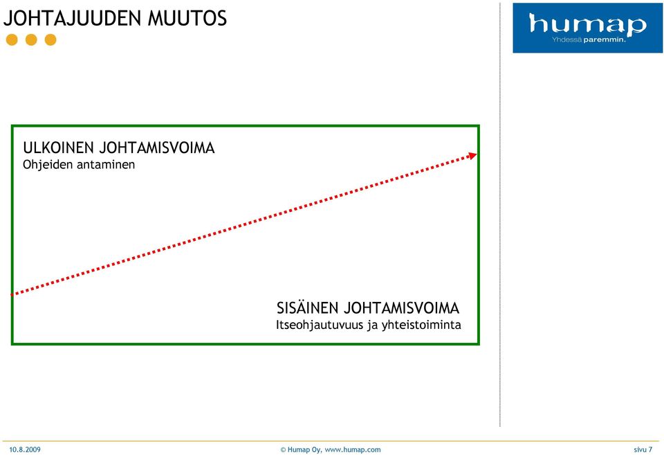 SISÄINEN JOHTAMISVOIMA Itseohjautuvuus