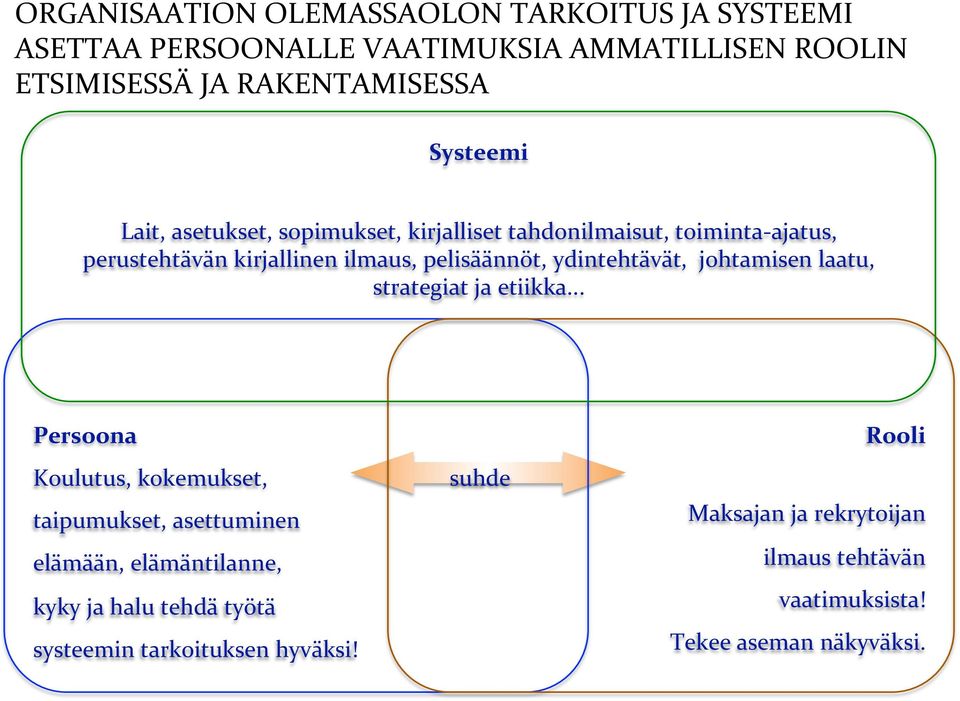 ydintehtävät, johtamisen laatu, strategiat ja etiikka.