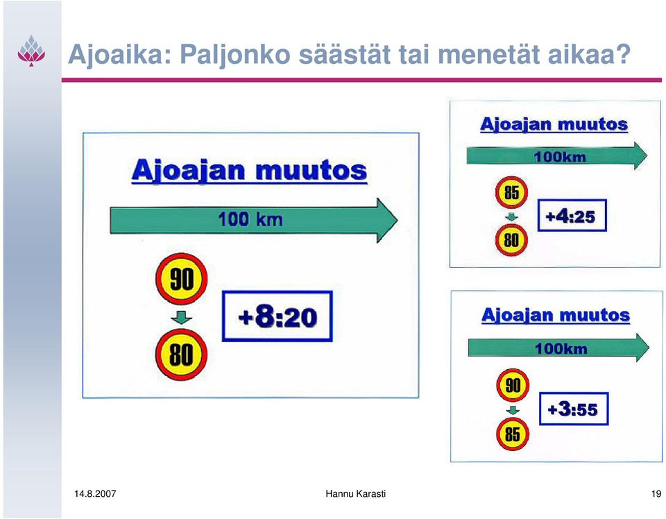 menetät aikaa? 14.