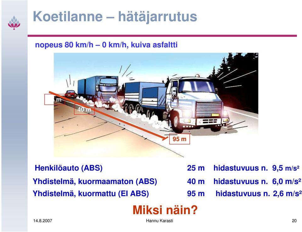 9,5 m/s² Yhdistelmä, kuormaamaton (ABS) 40 m hidastuvuus n.